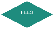 
FEES